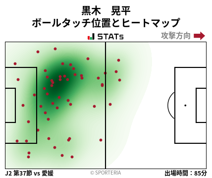 ヒートマップ - 黒木　晃平