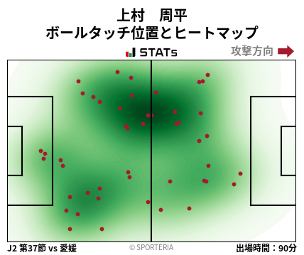 ヒートマップ - 上村　周平