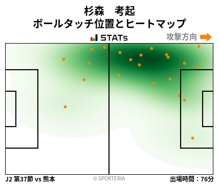 ヒートマップ - 杉森　考起