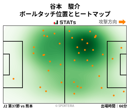 ヒートマップ - 谷本　駿介