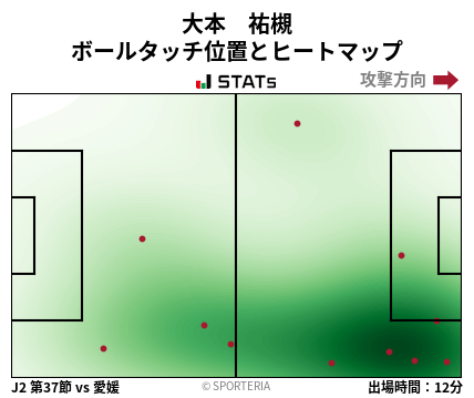 ヒートマップ - 大本　祐槻