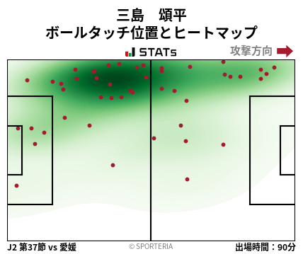 ヒートマップ - 三島　頌平