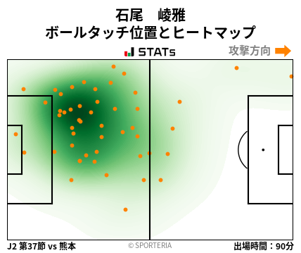 ヒートマップ - 石尾　崚雅
