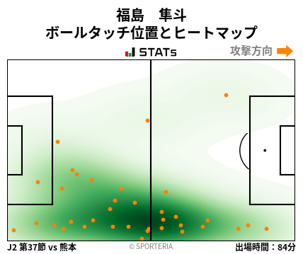 ヒートマップ - 福島　隼斗