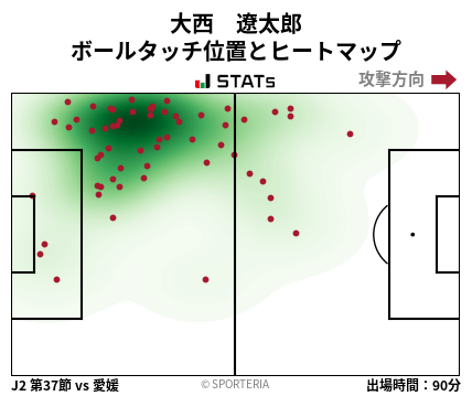 ヒートマップ - 大西　遼太郎