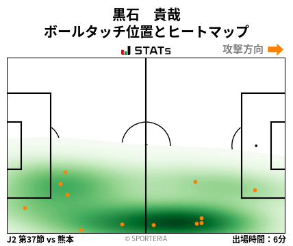 ヒートマップ - 黒石　貴哉
