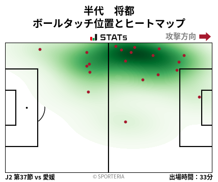 ヒートマップ - 半代　将都