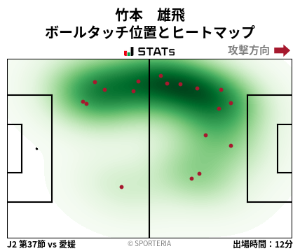 ヒートマップ - 竹本　雄飛