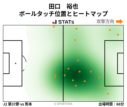 ヒートマップ - 田口　裕也