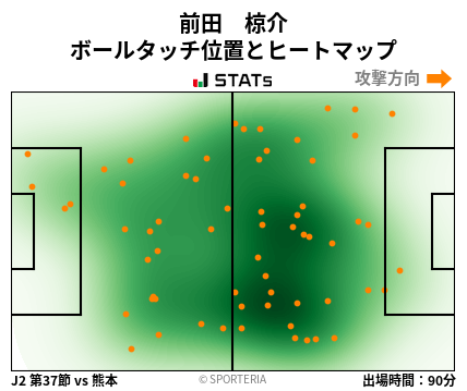 ヒートマップ - 前田　椋介