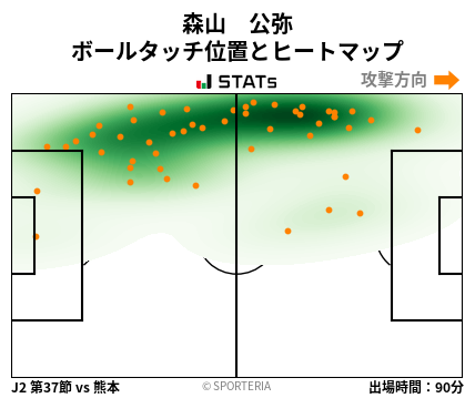 ヒートマップ - 森山　公弥