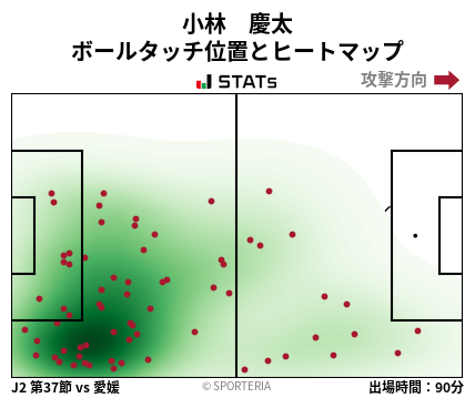 ヒートマップ - 小林　慶太