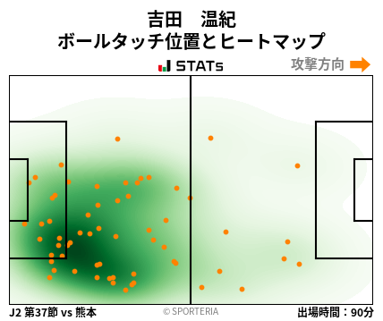 ヒートマップ - 吉田　温紀