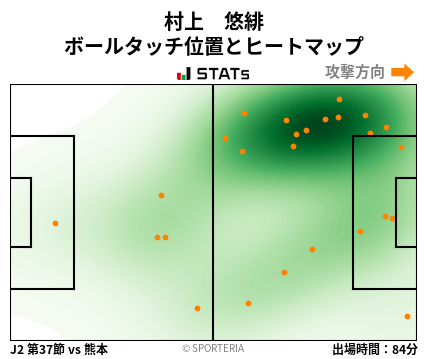 ヒートマップ - 村上　悠緋