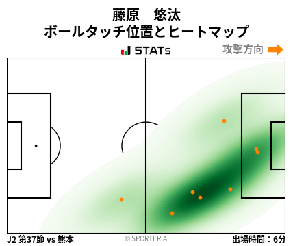 ヒートマップ - 藤原　悠汰