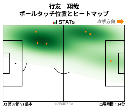 ヒートマップ - 行友　翔哉