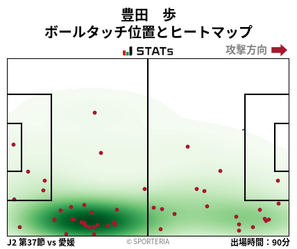 ヒートマップ - 豊田　歩