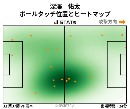ヒートマップ - 深澤　佑太