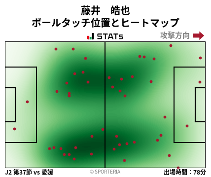 ヒートマップ - 藤井　皓也