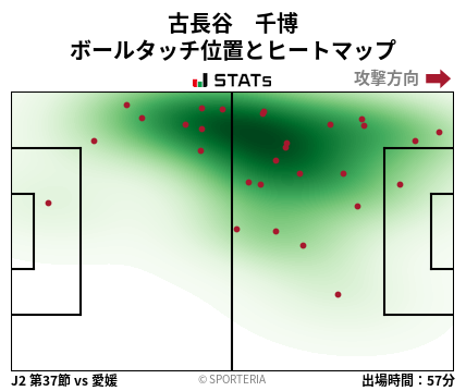 ヒートマップ - 古長谷　千博