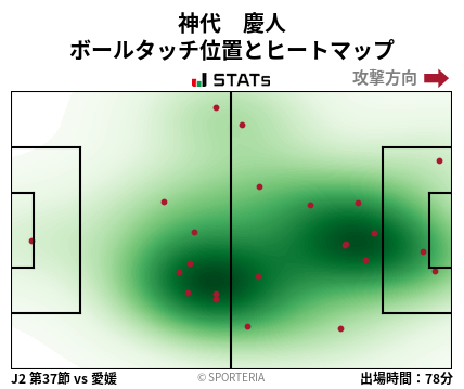 ヒートマップ - 神代　慶人