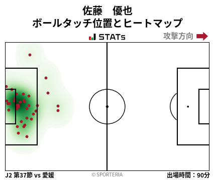ヒートマップ - 佐藤　優也
