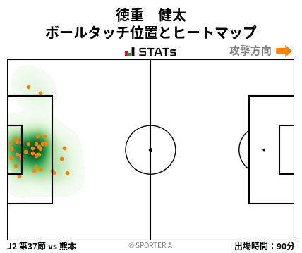 ヒートマップ - 徳重　健太