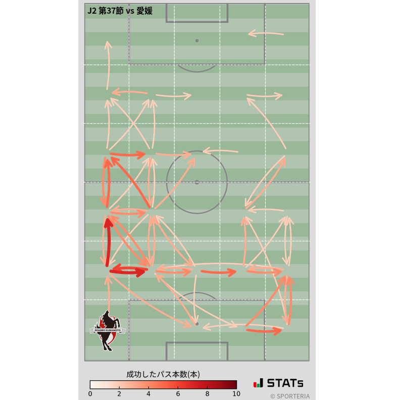 エリア間パス図