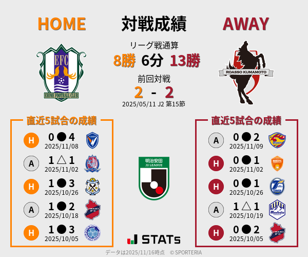 前節までの対戦成績