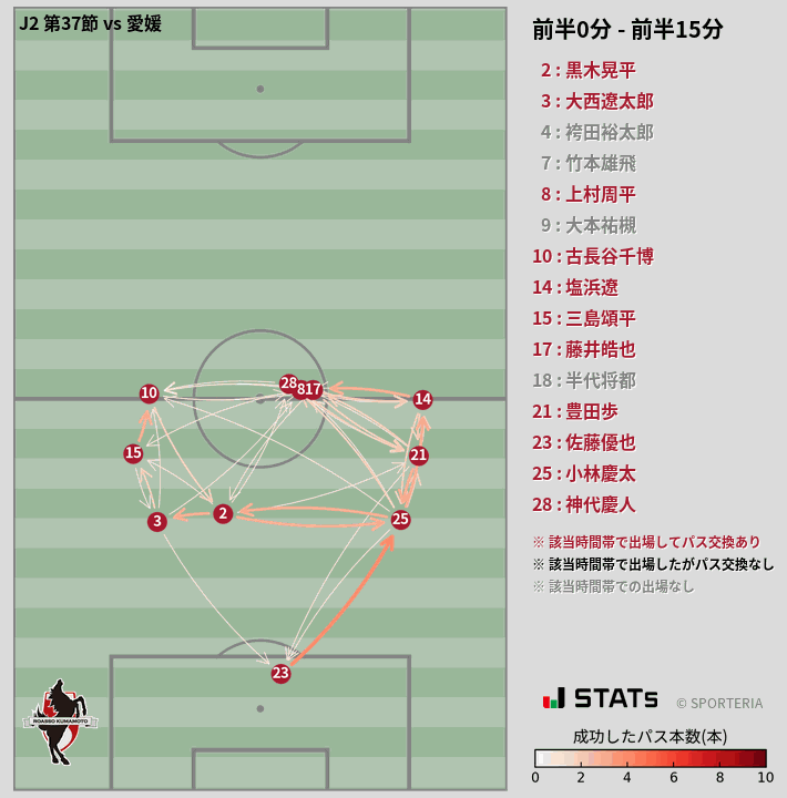 時間帯別パスネットワーク図