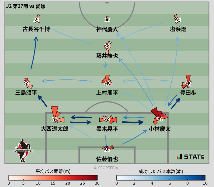 パスソナー・パスネットワーク