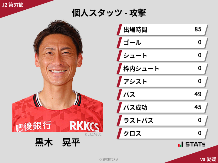 攻撃スタッツ - 黒木　晃平