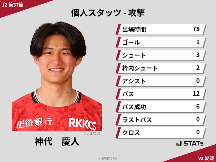 攻撃スタッツ - 神代　慶人