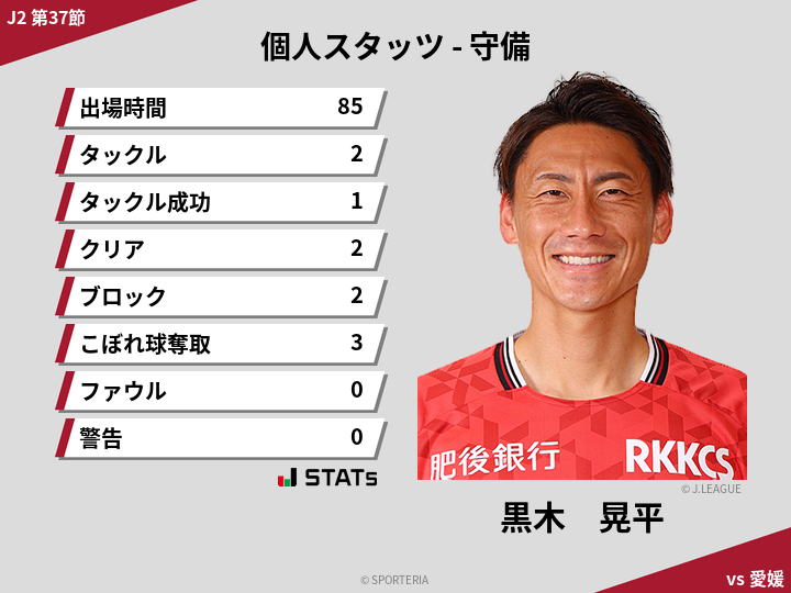守備スタッツ - 黒木　晃平