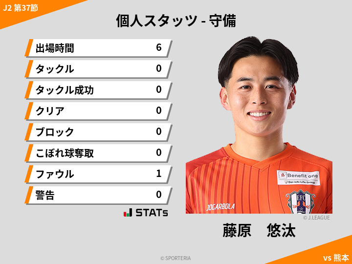 守備スタッツ - 藤原　悠汰