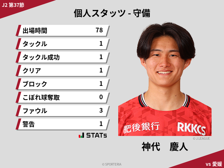 守備スタッツ - 神代　慶人