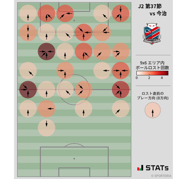 ボールロスト位置