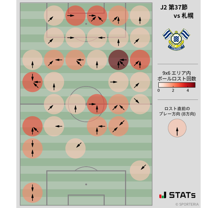 ボールロスト位置