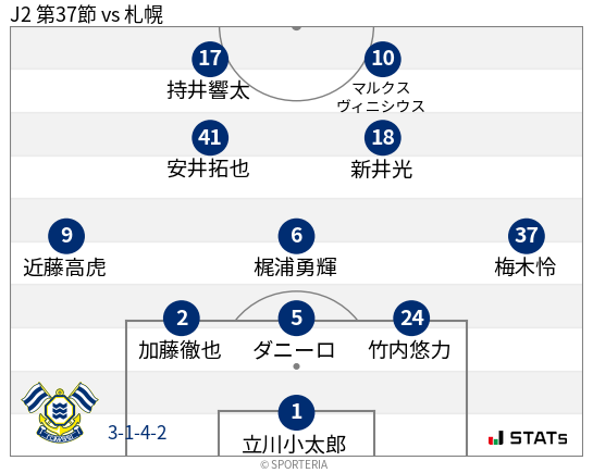 フォーメーション図