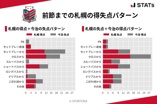得失点パターン
