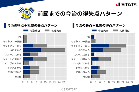 得失点パターン