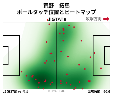 ヒートマップ - 荒野　拓馬