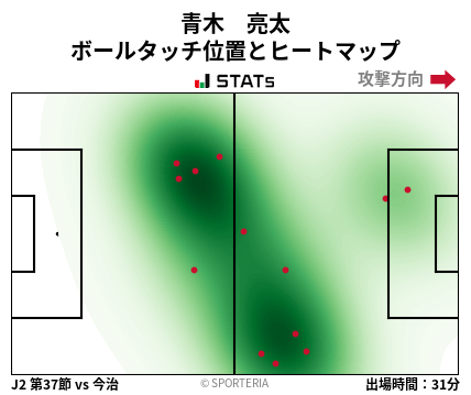 ヒートマップ - 青木　亮太