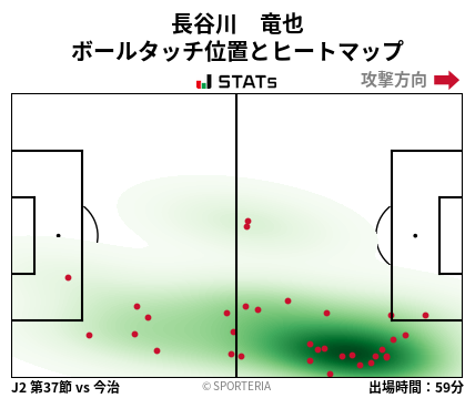 ヒートマップ - 長谷川　竜也