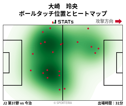 ヒートマップ - 大崎　玲央