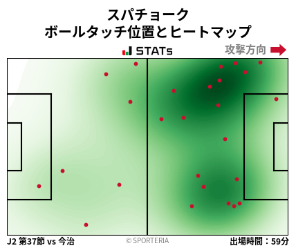 ヒートマップ - スパチョーク