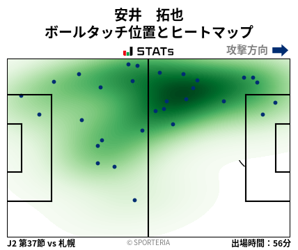 ヒートマップ - 安井　拓也