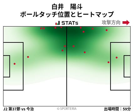 ヒートマップ - 白井　陽斗