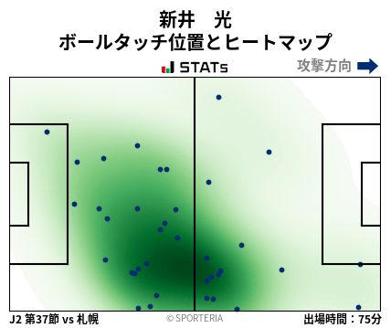 ヒートマップ - 新井　光