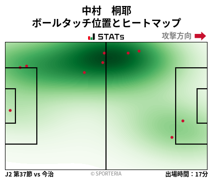 ヒートマップ - 中村　桐耶